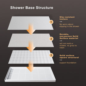 Shower Base Structure, Slip resistant texture, Durable,non-porous Solid Surface material, Solid surface square structural
